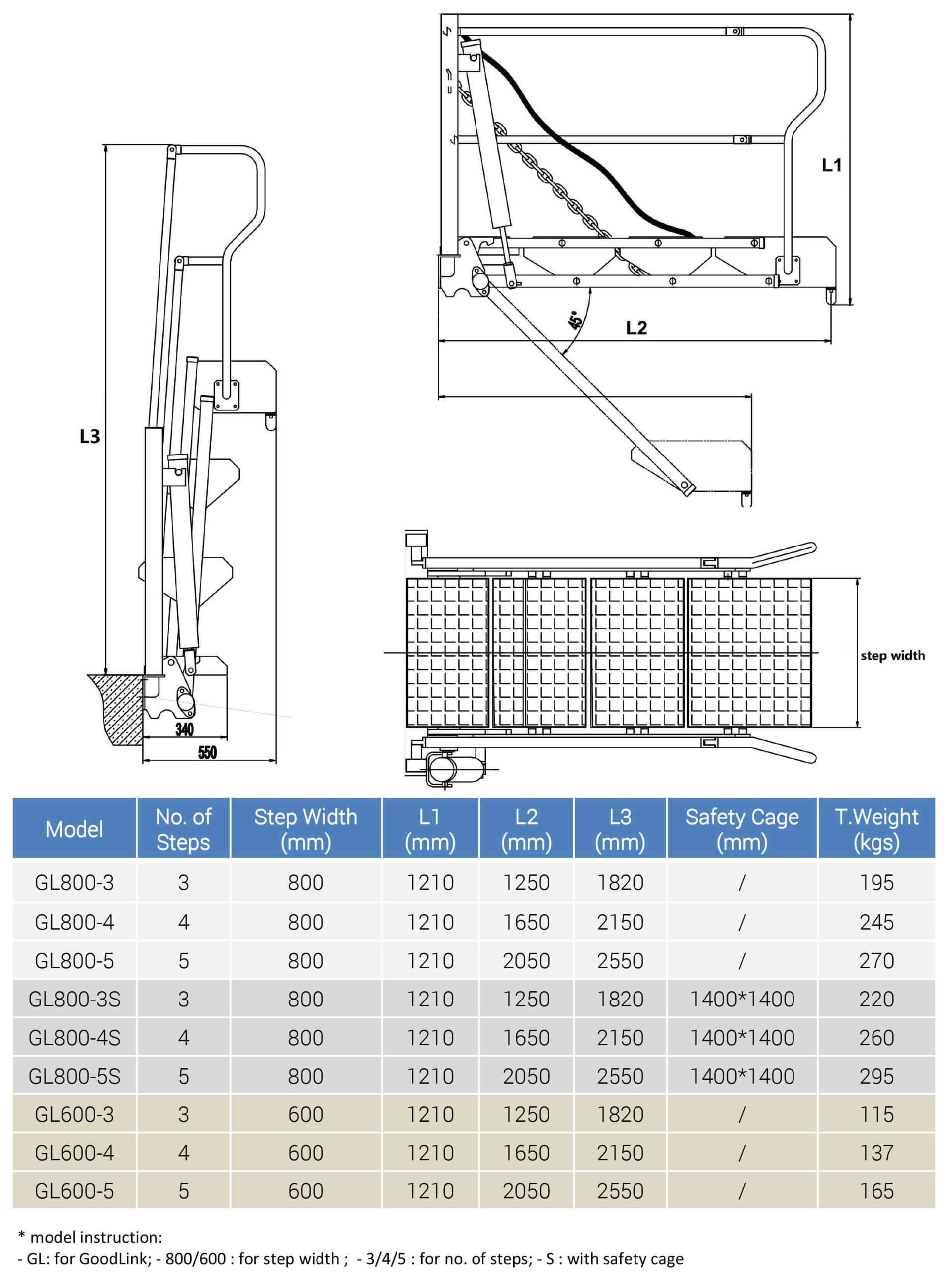 Goodlink Fluid Equipment folding stairs models and parameters